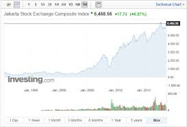 10 year challenge investasi saham investing com