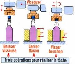 Analyse Fonctionnelle V Systemes Techniques Pdf Free Download