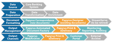 Fondsdepot bank will provide moonfare with regulatory support to its continued growth. Papyrus Software Fondsdepot Bank Study
