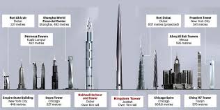 Kingdom Tower Mile High Structure Wordlesstech Tower Sears Tower The Shard London