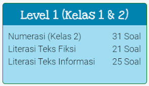 Contoh Soal Akm Online Level 1 Kelas 1 Dan 2 Sd Cecepgaos Com