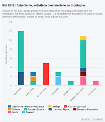 Quelques avis (réels) d'internautes (existants). Serie Noire En Montagne Le Syndicat Interprofessionnel De La Montagne Reagit