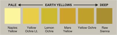 Earth Yellows Earth Most Earth Yellows Are Iron Oxide