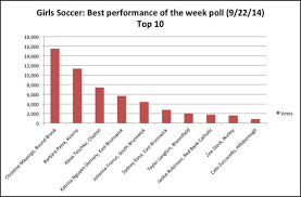 girls soccer poll who was septembers best player nj com