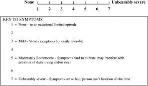 If you have pain, redness, or swelling around the injection site that does not go away or gets worse, call your healthcare provider. References In The Diagnosis And Management Of Rhinitis An Updated Practice Parameter Journal Of Allergy And Clinical Immunology