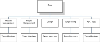 Using A Product Led Matrix In Lean Agile Its A Delivery Thing