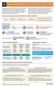 Health Engagement Infographic Results From A Study By The Center For Health Value Innovation Regar Infographic Health Funny Health Quotes Healthy Food Choices