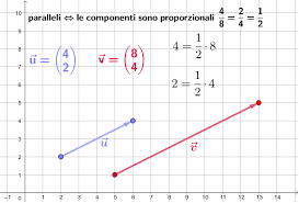 Perpendicolarità tra piani diversimodifica . Parallelismo E Perpendicolarita Tra Due Vettori Usando Le Componenti Geogebra
