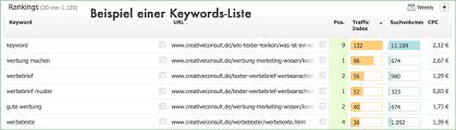 Keywords should be closely related to your products or services. á… Keyword Tipps Fur Gute Google Rankings