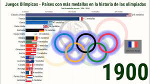 The modern olympic games or olympics are leading international sporting events featuring summer and winter sports competitions in which thousands of athletes from around the world participate in a variety of competitions. Juegos Olimpicos Paises Con Mas Medallas En La Historia De Las Olimpiadas Youtube