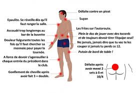 Les Troubles Musculo Squelettiques Tms Au Tennis De Table Le Blog De Tennis De Table