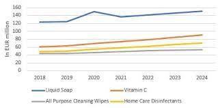 They are very easy to use and easy to maintain. Impact Of Coronavirus In Germany In Home Products And Experiences Market Research Blog