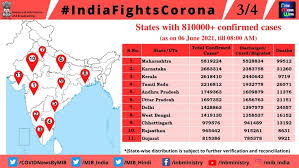 Updated on jun 21, 2021 04:12 pm ist mumbai will continue with level 3 restrictions till, june 27, according to an official order issued by brihanmumbai municipal corporation (bmc) on monday. Coronavirus India Highlights Haryana Sikkim Extend Lockdown Till June 14 As Many States Ease Curbs India News The Indian Express