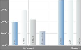 Asp Net Chart Control Webforms Dashboards Gauges Charts