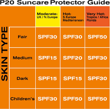 Zu viel sonnenlicht schadet jeder haut. Riemann P20 Once A Day Sonnenschutz 100ml Lsf50 Amazon De Drogerie Korperpflege