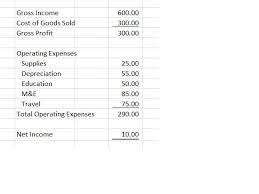 Using Gross Income And Expenses To Calculate Your Net Income Net Income Income Extra Money