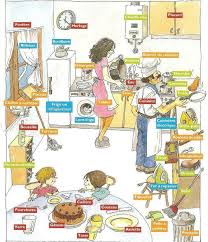 La Cuisine Vocabulaire France Fle
