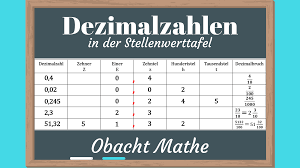 Dezimalzahlen in der stellenwerttafel lesen und schreiben. Dezimalzahlen In Der Stellenwerttafel Dezimalzahlen In Dezimalbruche Umwandeln Dezimalzahlen Stellenwerttafel Dezimalbruche Dezimalzahlen Nachhilfe Mathe