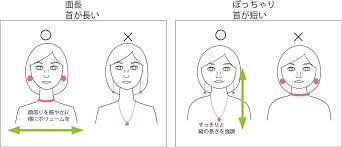 こんにちは ルノンキュルのコンサルタント りんごです パーソナルスタイリングメニューで行う ラインアナリシス 骨格 体格 お顔立ちなどから 似合う素材やシルエットやディテールがわかる とてもナットクの診断なのです 実際に様々な布やネクタイ