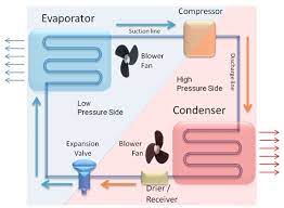 More Information About Rac System Rac System