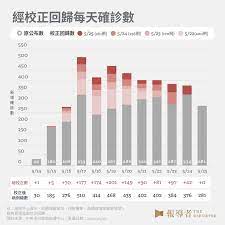 對此，有網友表示 越南 與中國往來相當頻繁，觀光客也很多，但確診數僅有44例，竟然防守的跟 台灣 數字差不多，因此他好奇「越南是不是也算是防守很強大. ä¸æ–·æ›´æ–° æ­¦æ¼¢è‚ºç‚Žå¤§äº‹è¨˜ å¾žå…¨çƒåˆ°å°ç£ ç–«æƒ…å¦‚ä½•ç™¼å±• å ±å°Žè€…the Reporter