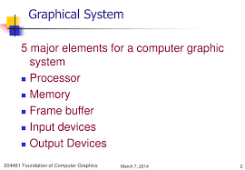 It can be text, graphics, audio, or the monitor is designed to display symbolic and graphical information. Ppt Graphics Device System Powerpoint Presentation Free Download Id 17363