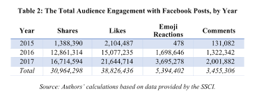 How Russias Online Influence Campaign Engaged With Millions For Years Marketing Insights Audience Engagement Campaign