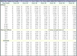 Army Reserve Monthly Pay Chart Www Bedowntowndaytona Com