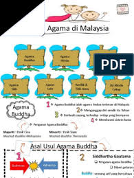 Batas pergaulan dan pantang larang setiap kaum dari sudut sosio budaya dan agama di malaysia. Kepelbagaian Agama