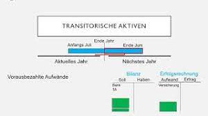 Die transitorischen aktiven dienen der periodengerechten abgrenzung der buchhaltung. Transitorische Aktiven Und Passiven Youtube