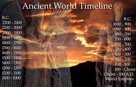 Ancient History Timeline Bible History Online