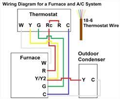 Study wiring diagrams 1, 2 and 3 (shown below) for installation of electronic thermostat and follow step by. Furnace Thermostat Wiring And Troubleshooting Hvac How To
