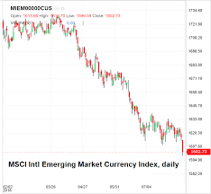 Msci Emerging Market Currency Index Daily Snbchf Com