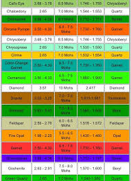 Gemstone Classification C G Gemstones Chrysoberyl Chrysoprase