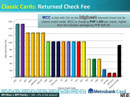 If you've built up a lot of debt in other places (such as student. Fees And Charges Of Major Card Issuers Ppt Download