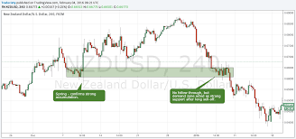 6 Secret Tips For Supply And Demand Trading