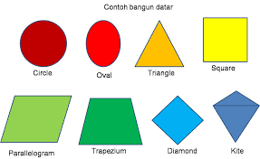 Tulisan dengan genre descriptive text bertujuan untuk menggambarkan dengan detil dan jelas tentang sesuatu yang menjadi topik tulisan. Istilah Matematika Dalam Bahasa Inggris Novita Sari S Blog