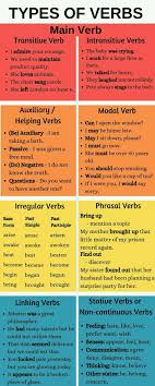 Pin By Benita Grace On English English Language Teaching Teaching English Grammar Learn English Words
