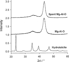 Submitted 11 months ago by pumukidelfuturo. Highly Selective Condensation Of Biomass Derived Methyl Ketones As A Source Of Aviation Fuel Sacia 2015 Chemsuschem Wiley Online Library