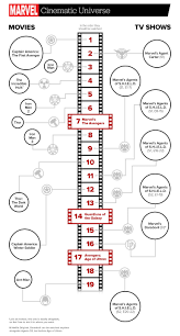 If You Re Ever Going On A Marvel Movie Marathon Marvel Cinematic Universe Movies Marvel Timeline Marvel Cinematic Universe Timeline