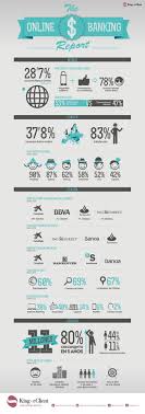 The Online Banking Report Infografia Infogaphic Banca En Linea Infografia Infography Design