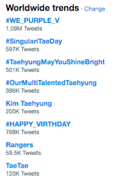 El video borrado de kim taehyung twitter. Bts And Army Show Love On V S Birthday As Celebrations Take Over Worldwide Trends On Twitter Soompi