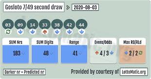Gosloto 7 49 Second Draw Results 2020 08 03 Lotto Numbers Lottery Numbers Lottery Results