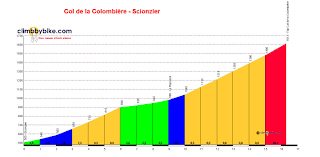 The following page uses this file: Col De La Colombiere Climb Via Scionzier 16 3 Km 1613 M 6 8 Climbbybike