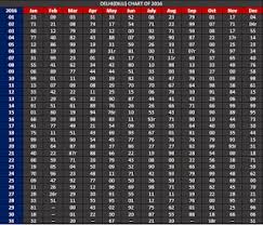 Delhi Satta King Satta King 2019 Chart And Results Of