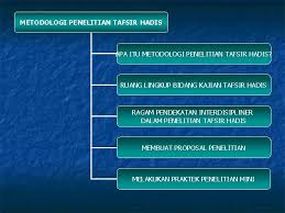 Metodologi kajian metodologi kajian adalah meliputi cara, kaedah, dan pedekatan yang diguna pakai untuk mencapai objektif dan matlamat kajian yang hal ini bertujuan supaya kami dapat mengetahui dengan lebih jelas terhadap pandangan dan komen daripada pelajar itu sendiri tentang sekolah. Metodologi Penelitian Tafsir Hadis Bahan Ajar Berbasis Multimedia