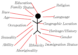 Intersectionality Subcultures And Sociology