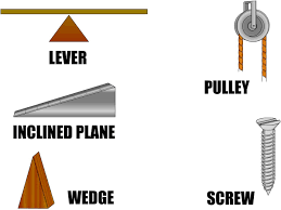 Capocci Simple Machines Simple Machines Force And Motion Homeschool Science