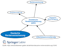 Последние твиты от deutsche rentenversicherung (@die_rente). Deutsche Rentenversicherung Definition Gabler Wirtschaftslexikon