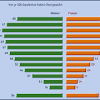 Welcher gewichtsbereich im einzelfall als normalmaß gilt und ab wann jemand übergewichtig ist, hängt wesentlich von der körpergröße ab. 1